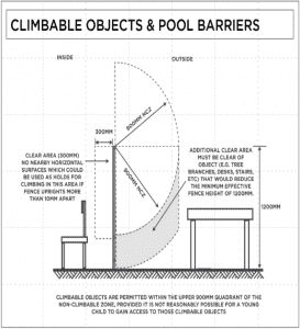pool safety checklist climbable objects around pool barriers